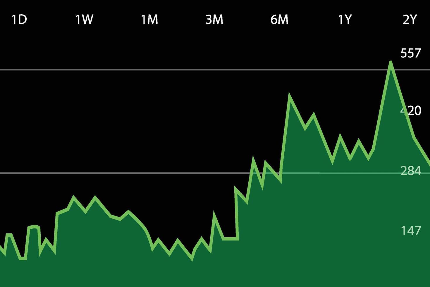 Staking Dashboard